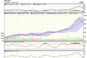 Biểu đồ kỹ thuật VN-Index. Nguồn: VCBS.