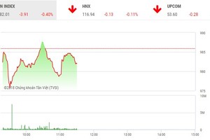 Phiên sáng 25/5: Giằng co