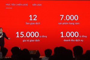 Ông Phạm Lâm, chủ tịch HĐQT DKRA trình bày kế hoạch chỉ tiêu năm 2020 của DKRA Vietnam