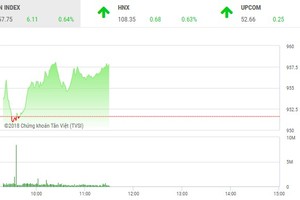 Phiên sáng 16/10: Thận trọng trước lượng hàng khủng “lên kệ“