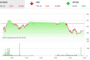 Phiêu chiều 26/12: Cổ phiếu “họ FLC” bị bán tháo