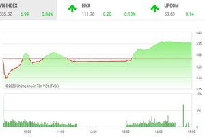 Giao dịch chứng khoán chiều 12/5: VNM nổi sóng, thị trường có phiên tăng thứ 6 liên tiếp