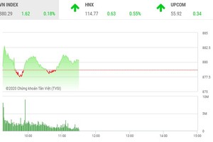 Giao dịch chứng khoán sáng 2/6: ITA đuối sức, nhường sóng lớn cho HQC