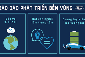 Xe của Ford sẽ không còn thải ra carbon trước năm 2050