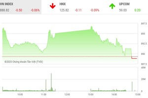 Giao dịch chứng khoán chiều 10/9: Đột biến thanh khoản