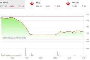 Giao dịch chứng khoán chiều 19/1: Cảm xúc khó tả cho nhà đầu tư F0