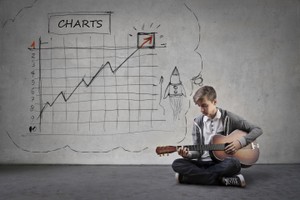 Top 10 cổ phiếu tăng/giảm mạnh nhất tuần: DAG, LDG, CEO là điểm nhấn