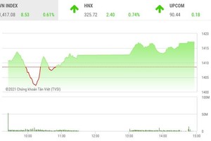 Giao dịch chứng khoán phiên chiều 1/7: Cổ phiếu chứng khoán bùng nổ, VN-Index bứt phá trở lại