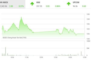 Giao dịch chứng khoán phiên chiều 30/9: Thiếu động lực, thị trường giao dịch cầm chừng