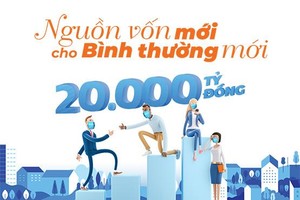 Sacombank tiếp thêm nguồn vốn ưu đãi 20.000 tỷ đồng