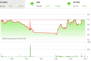 Giao dịch chứng khoán phiên chiều 18/11: Chuyện xấu đã không xảy ra