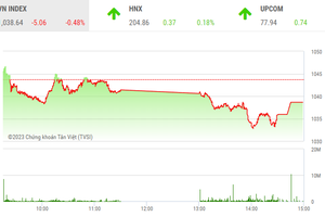 Giao dịch chứng khoán phiên chiều 14/2: Nhà đầu tư đứng ngoài, thanh khoản xuống thấp nhất trong hơn 2 năm