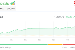 Nhóm ngân hàng giúp VN-Index tiếp tục hồi phục trong phiên chiều 2/7
