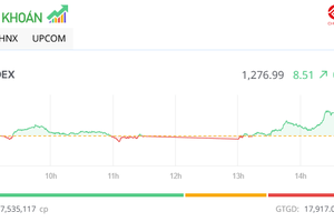 Thị trường hồi phục tích cực, VIB xuất hiện giao dịch thỏa thuận “khủng”