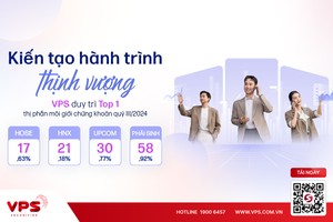 VPS tiếp tục giữ vững vị thế dẫn đầu thị phần môi giới chứng khoán quý III/2024