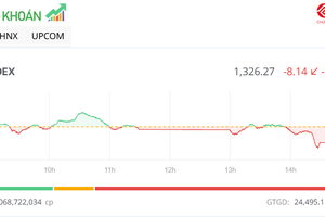 Tiền vào nhiều nhưng VN-Index vẫn ngắt mạch tăng điểm