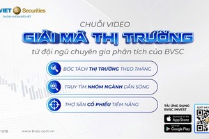 “Giải mã thị trường” trong 2 phút cùng chuyên gia BVSC
