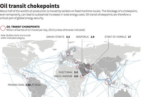 8 điểm nút quan trọng đối với giá dầu trên thị trường