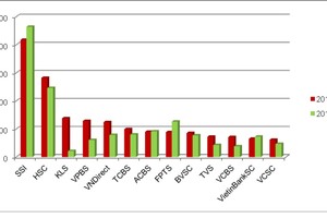 Cận cảnh khoản lãi trăm tỷ của các công ty chứng khoán