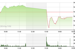 Phiên giao dịch chiều 15/5: Cuộc chiến giữa các “tay to“?