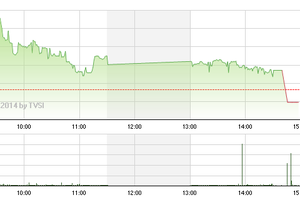 Phiên giao dịch chiều 22/9: Nguy cơ rơi sâu đã hiện hữu