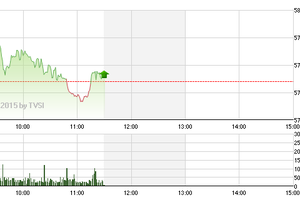 Chứng khoán sáng 19/1: Tín hiệu tích cực cho phiên chiều
