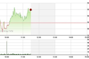 Phiên giao dịch sáng 23/1: Thận trọng tiến bước