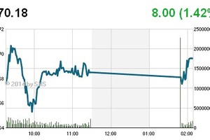 Phiên giao dịch chiều 13/2: Chứng khoán nổi sóng
