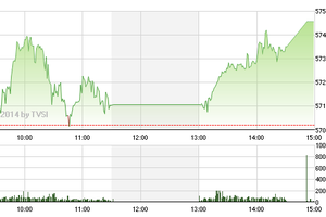 Phiên chiều 18/2: Tiền lại đổ vào cổ phiếu đầu cơ