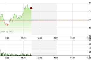 Phiên giao dịch sáng 27/2: ITA nổi loạn