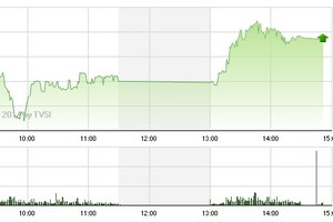 Phiên giao dịch chiều 3/4: Tăng trong hoài nghi