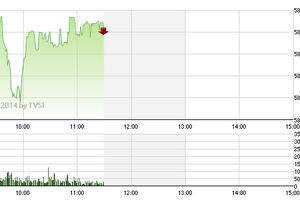 Phiên giao dịch sáng 3/4: Phục hồi kỹ thuật?