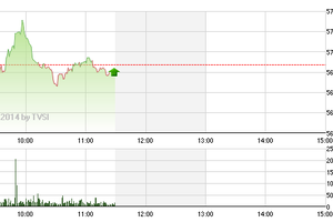Phiên giao dịch sáng 24/4: Nỗi lo thanh khoản