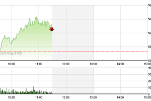 Phiên giao dịch sáng 29/5: VN-Index hụt mốc 560, VHG được kéo mạnh