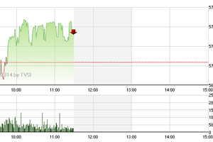 Phiên giao dịch sáng 12/6: Dòng tiền chuyển hướng