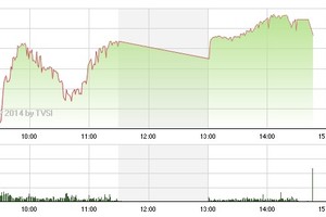 Phiên giao dịch chiều 19/6: Tiết cung giá thấp