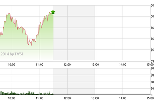 Phiên giao dịch sáng 19/6: GAS hãm đà rơi của VN-Index trong phiên xả hàng