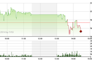 Phiên giao dịch sáng 20/6: Lấy lại thăng bằng