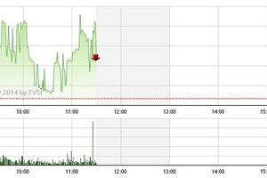 Phiên sáng 7/7: VN-Index nhẹ nhàng vượt 590 điểm