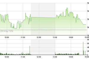 Phiên giao dịch chiều 7/7: Hạ nhiệt
