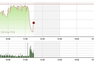 Phiên giao dịch sáng 10/7: Ồ ạt xả hàng