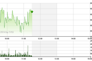 Giao dịch phiên sáng 25/7: Sóng penny