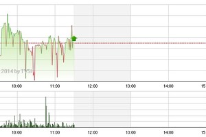 Phiên giao dịch sáng 30/7: Thanh khoản nhỏ giọt