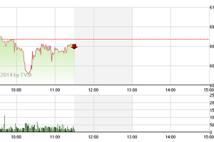 Phiên giao dịch sáng 7/8: Kiểm nghiệm mốc hỗ trợ 605 điểm
