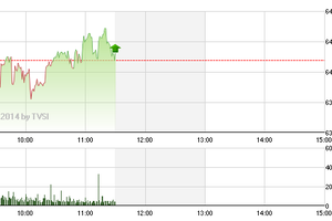 Phiên giao dịch sáng 4/9: Đã điều chỉnh xong trong phiên