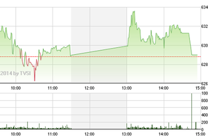 Phiên giao dịch chiều 11/9: Tiền chuyển hướng sang cổ phiếu thủy sản