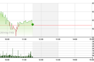 Phiên giao dịch sáng 11/9: Không sợ kéo xả