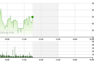 Phiên giao dịch sáng 9/10: Dầu khí trở lại, VN-Index hướng tới mốc 630 điểm
