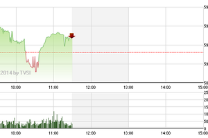Phiên giao dịch 30/10: Gắng sức giữ sắc xanh