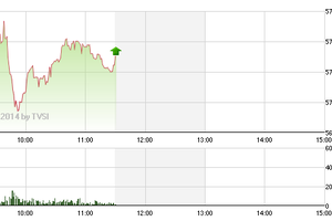 Phiên giao dịch sáng 27/11: Nỗ lực bất thành